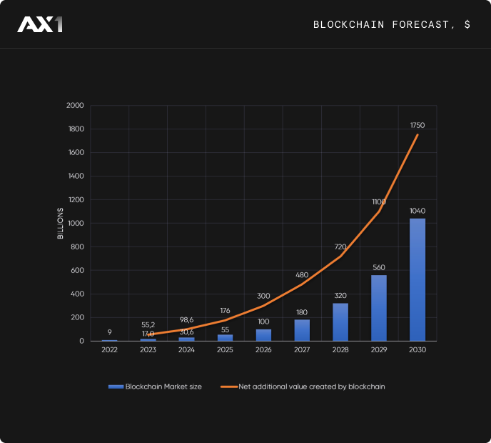 Total Downloads Q2 2023